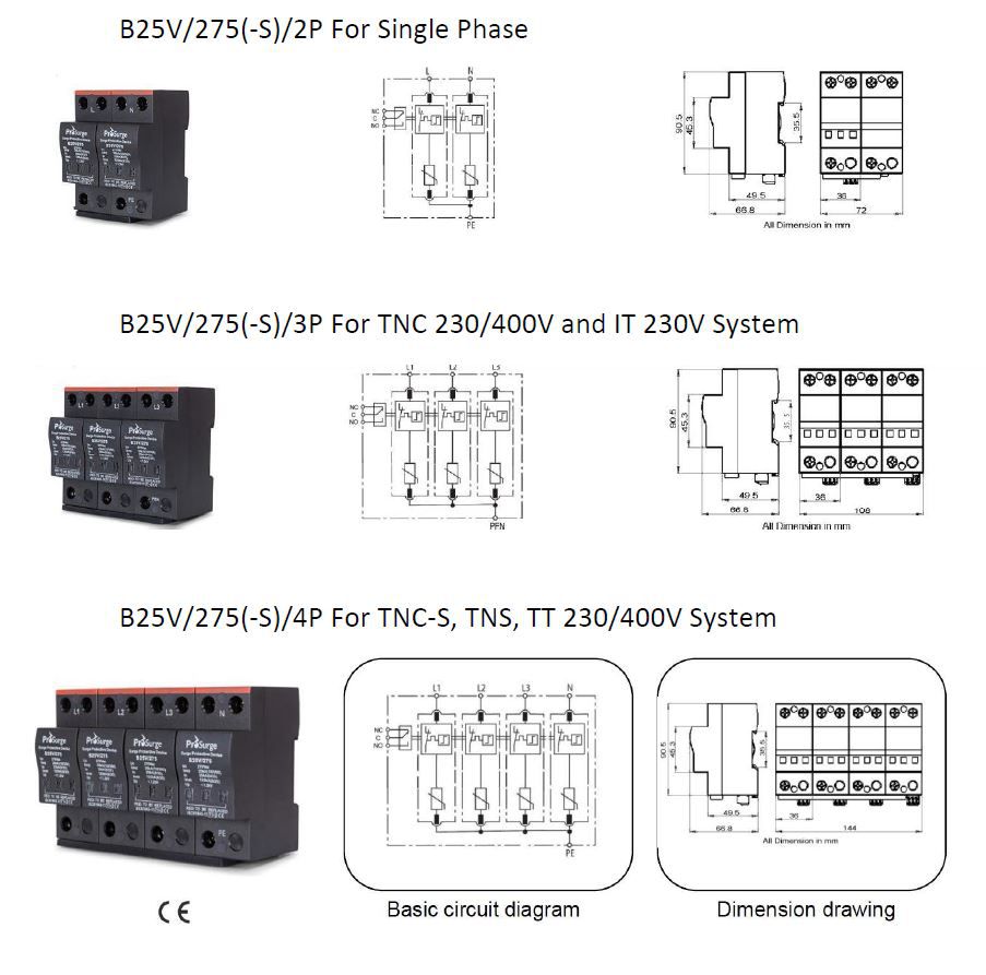 B25V/275-S | Class I/Type 1