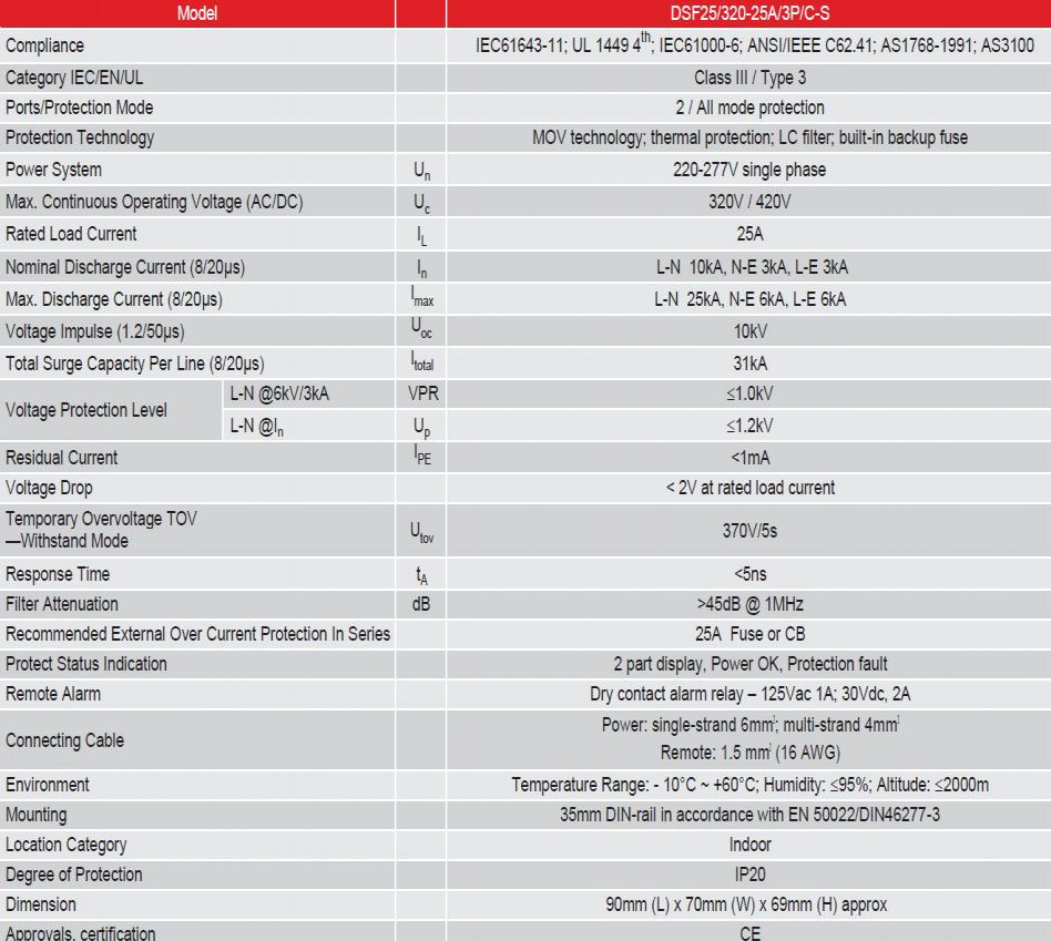 DSF25/320-25A 3P/C-S